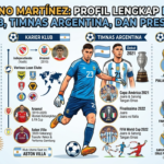 Emiliano Martínez Profil Lengkap: Karier, Klub, Timnas Argentina, dan Prestasi
