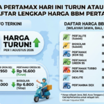 Harga Pertamax Hari Ini Turun atau Naik? Ini Daftar Lengkap Harga BBM Pertamina
