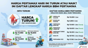 Harga Pertamax Hari Ini Turun atau Naik? Ini Daftar Lengkap Harga BBM Pertamina