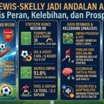 Myles Lewis-Skelly Jadi Andalan Arsenal? Analisis Peran, Kelebihan, dan Prospeknya
