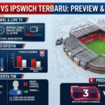 Man Utd vs Ipswich Terbaru: Jadwal, Statistik, Berita Tim, dan Prediksi Skor
