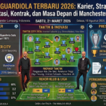 Pep Guardiola Terbaru 2026: Karier, Strategi, Prestasi, Kontrak, dan Masa Depan di Manchester City