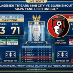 Klasemen Terbaru Man City vs Bournemouth, Siapa yang Lebih Unggul?