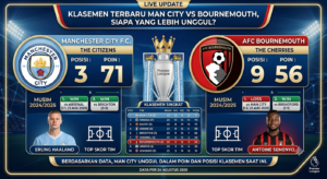 Klasemen Terbaru Man City vs Bournemouth, Siapa yang Lebih Unggul?