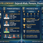 Profil Sabah FK Lengkap: Sejarah Klub, Pemain, Prestasi, dan Skuad