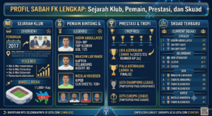 Profil Sabah FK Lengkap: Sejarah Klub, Pemain, Prestasi, dan Skuad