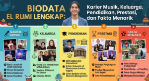 Biodata El Rumi Lengkap: Karier Musik, Keluarga, Pendidikan, Prestasi, dan Fakta Menarik