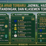 Liga Arab Terbaru: Jadwal, Hasil Pertandingan, dan Klasemen Terkini