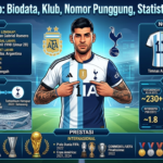 Cristian Romero: Biodata, Klub, Nomor Punggung, Statistik, dan Prestasi