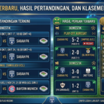 Jadwal Sabah FK Terbaru, Hasil Pertandingan, dan Klasemen Musim Ini