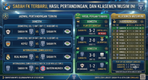 Jadwal Sabah FK Terbaru, Hasil Pertandingan, dan Klasemen Musim Ini