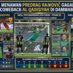 Aksi Menawan Predrag Rajković Gagalkan Comeback Al Qadisiyah di Dammam
