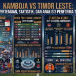 Kamboja vs Timor Leste: Rekor Pertemuan, Statistik, dan Analisis Performa Terbaru