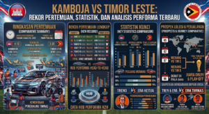 Kamboja vs Timor Leste: Rekor Pertemuan, Statistik, dan Analisis Performa Terbaru