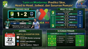 León vs Monterrey: Prediksi Skor, Head to Head, Jadwal, dan Susunan Pemain