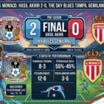 Coventry City vs Monaco: Hasil Akhir 2-0, The Sky Blues Tampil Gemilang di Laga Pramusim