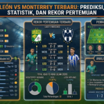 León vs Monterrey Terbaru: Prediksi, Statistik, dan Rekor Pertemuan