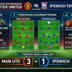 Man Utd vs Ipswich: Jadwal Siaran, Susunan Pemain, Statistik, dan Prediksi Skor