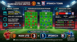 Man Utd vs Ipswich: Jadwal Siaran, Susunan Pemain, Statistik, dan Prediksi Skor