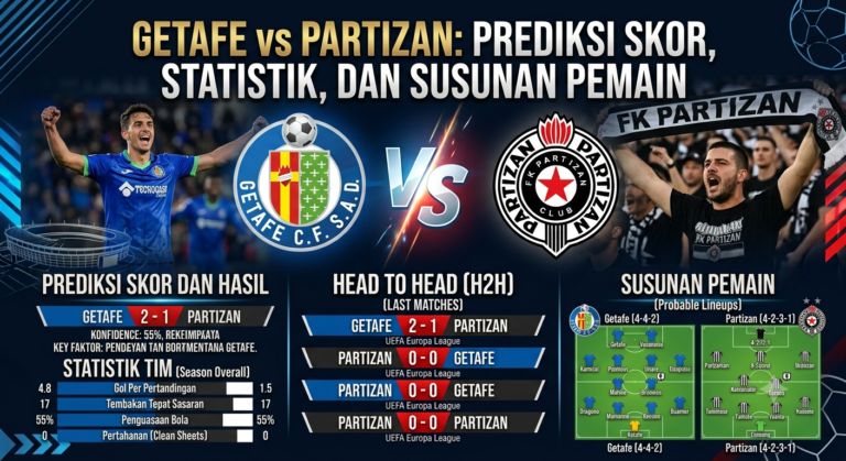 Getafe vs Partizan: Prediksi Skor, Statistik, dan Susunan Pemain