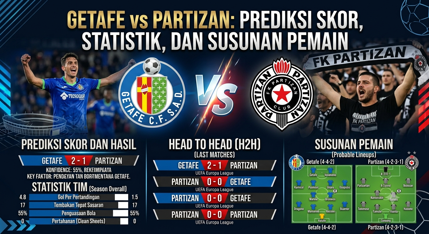 Getafe vs Partizan: Prediksi Skor, Statistik, dan Susunan Pemain
