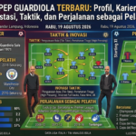 Pep Guardiola Terbaru: Profil, Karier, Prestasi, Taktik, dan Perjalanan sebagai Pelatih