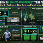 Prediksi León vs Monterrey Terbaru: Statistik, Performa Tim, Pemain Kunci, dan Skor
