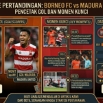 Update Pertandingan Borneo FC vs Madura United: Pencetak Gol dan Momen Kunci