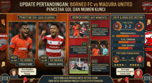 Update Pertandingan Borneo FC vs Madura United: Pencetak Gol dan Momen Kunci