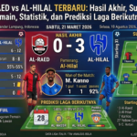 Al-Raed vs Al-Hilal Terbaru: Hasil Akhir, Susunan Pemain, Statistik, dan Prediksi Laga Berikutnya