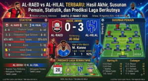 Al-Raed vs Al-Hilal Terbaru: Hasil Akhir, Susunan Pemain, Statistik, dan Prediksi Laga Berikutnya