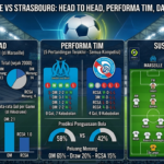 Prediksi Marseille vs Strasbourg: Head to Head, Performa Tim, dan Susunan Pemain