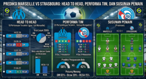 Prediksi Marseille vs Strasbourg: Head to Head, Performa Tim, dan Susunan Pemain