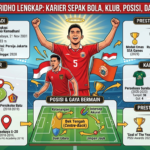 Biodata Rizky Ridho Lengkap: Karier Sepak Bola, Klub, Posisi, dan Prestasinya