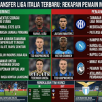 Update Rumor Transfer Liga Italia Terbaru: Rekapan Pemain Masuk dan Keluar