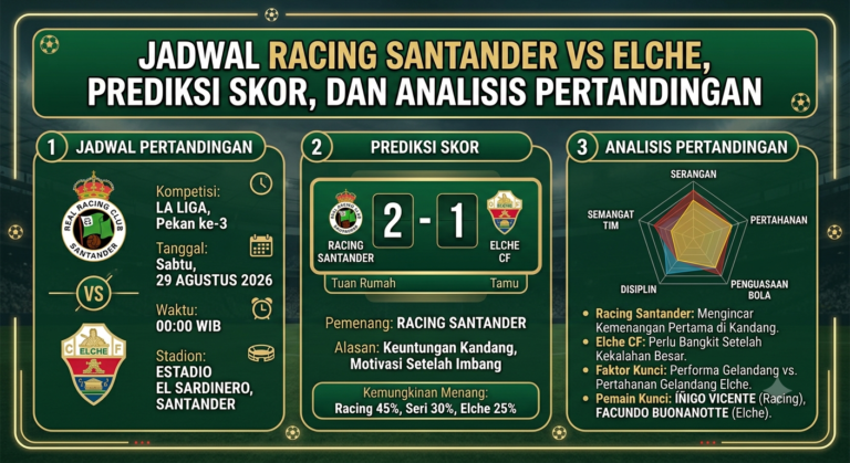 Jadwal Racing Santander vs Elche, Prediksi Skor, dan Analisis Pertandingan