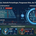 Napoli vs Osasuna: Statistik Pertandingan, Penguasaan Bola, dan Performa Pemain