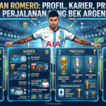 Cristian Romero: Profil, Karier, Prestasi, dan Perjalanan Sang Bek Argentina