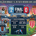 Coventry City Kalahkan Monaco 2-0, Ini Fakta Menarik dari Laga Pramusim 2026