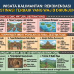 Wisata Kalimantan: Rekomendasi Destinasi Terbaik yang Wajib Dikunjungi