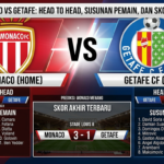 Prediksi Monaco vs Getafe: Head to Head, Susunan Pemain, dan Skor Akhir Terbaru