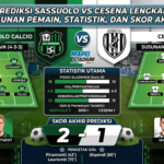 Prediksi Sassuolo vs Cesena Lengkap: Susunan Pemain, Statistik, dan Skor Akhir