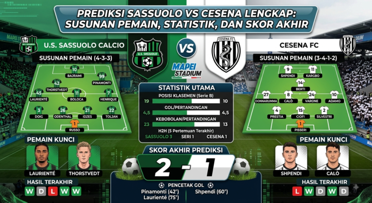 Prediksi Sassuolo vs Cesena Lengkap: Susunan Pemain, Statistik, dan Skor Akhir