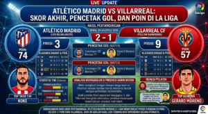 Atlético Madrid vs Villarreal: Skor Akhir, Pencetak Gol, dan Poin di La Liga