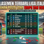 Klasemen Terbaru Liga Italia: Perubahan Posisi Zona Eropa dan Degradasi