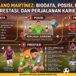 Emiliano Martínez: Biodata, Posisi, Klub, Prestasi, dan Perjalanan Karier