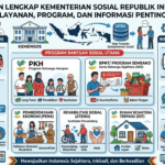 Panduan Lengkap Kementerian Sosial Republik Indonesia: Layanan, Program, dan Informasi Penting