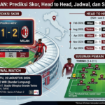 Torino vs Milan: Prediksi Skor, Head to Head, Jadwal, dan Susunan Pemain