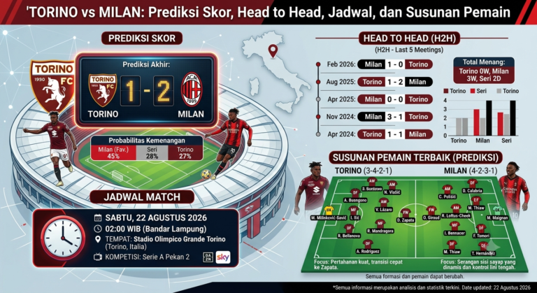 Torino vs Milan: Prediksi Skor, Head to Head, Jadwal, dan Susunan Pemain
