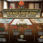 Tugas, Fungsi, dan Wewenang Panglima TNI Menurut Undang-Undang